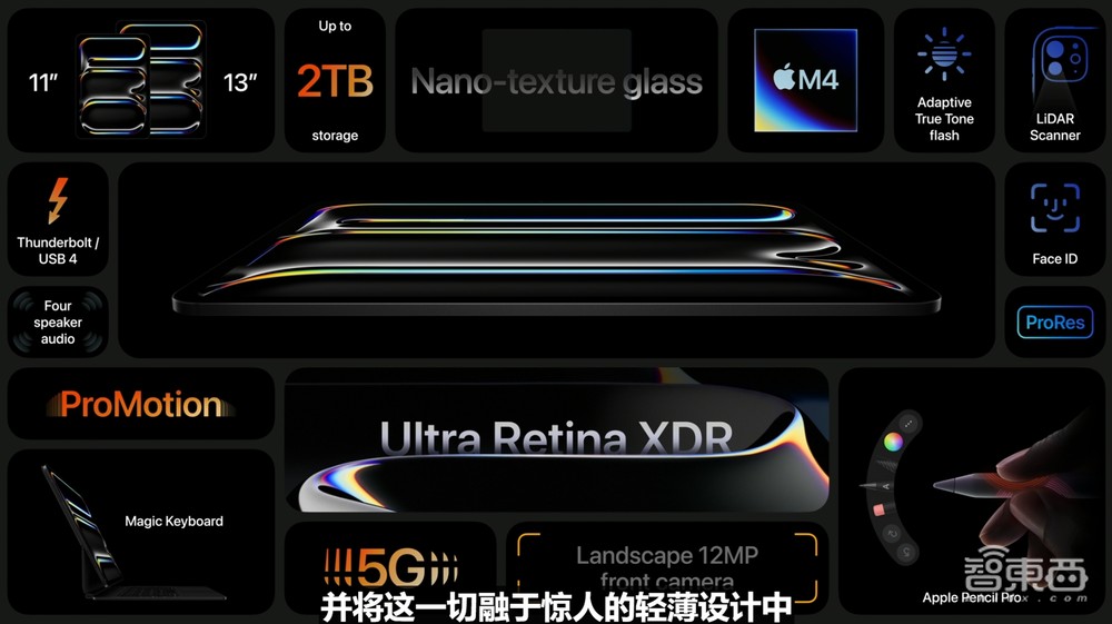 史上最薄、最贵、最强iPad！M4芯片干翻AI PC，首发双层OLED屏，顶配超2万