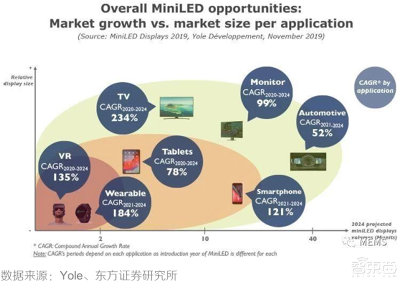芯片缺货告急背后!又涨价又外包,谁能拯救8英寸晶圆产能?| 智东西内参