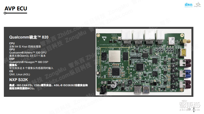【PPT下载】如何打造可大规模量产的自主代客泊车系统?纵目科技智能交通事业部总经理王凡给出了答案!