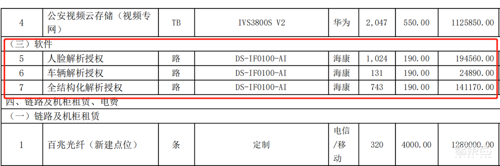3亿元大单背后真相:AI渗透率达98%,大华、电信、华为都赢麻了
