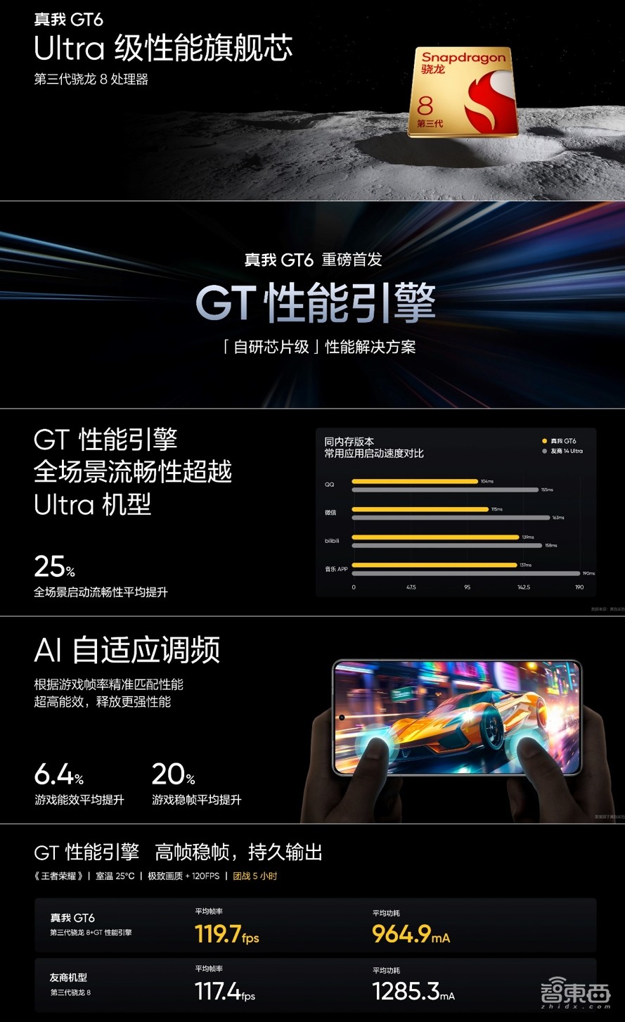 realme亮出AI任意門大招，一鍵拖拽意圖識別，真我GT6 2799元起