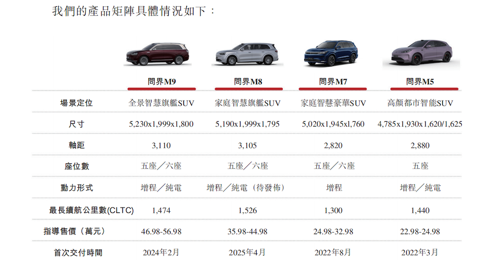 重庆跑出今年最大车企IPO！年营收翻三倍，去年狂赚59亿，新车订单大爆