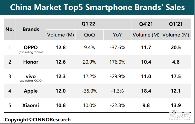 立夏已过半月,但手机商们还活在“冬天里”