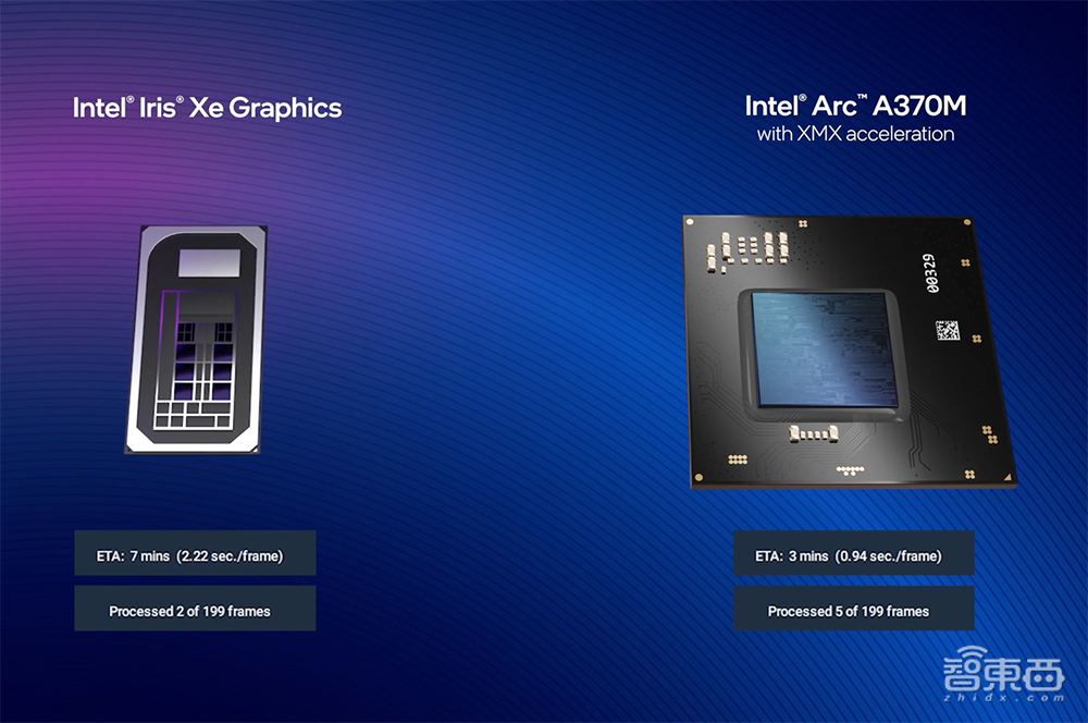 英特尔推出移动端独立显卡!首批笔记本电脑已开放预购