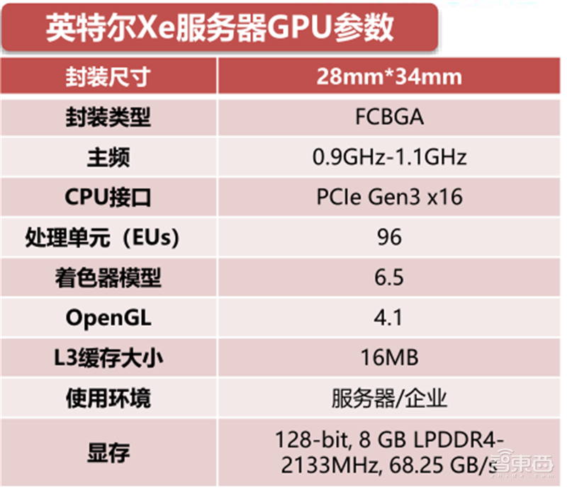 GPU深度报告，三大巨头，十四个国内玩家一文看懂 | 智东西内参