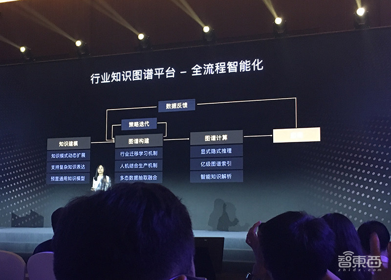 百度大脑5.0技术干货：详解飞桨五大优势，鸿鹄芯片架构细节