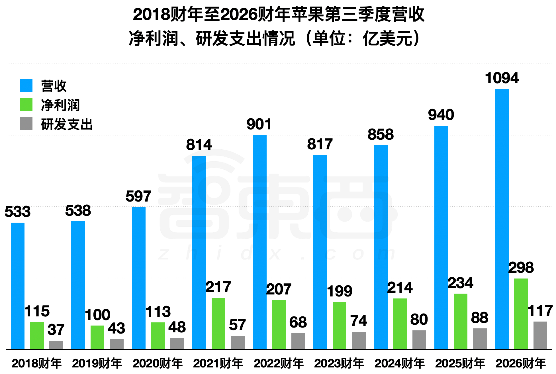 库克最后一次苹果财报会！业绩全线飘红，为何盘后大跌8%？