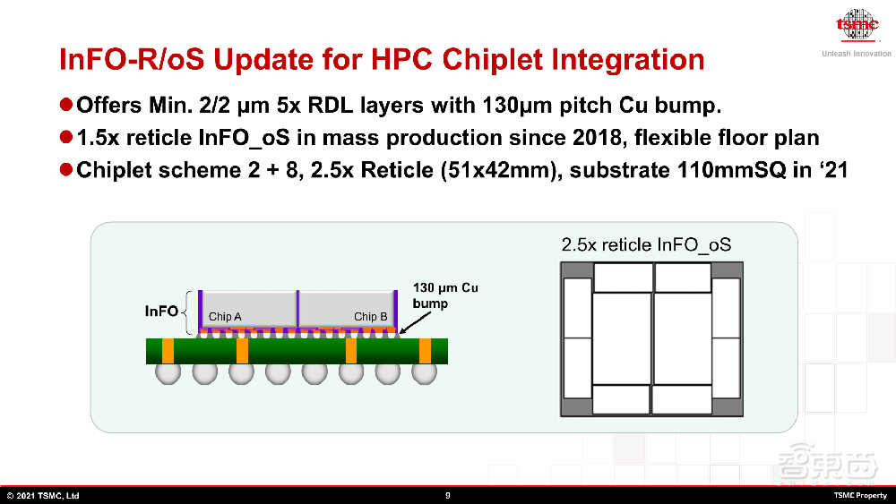 台积电最新先进封装路线图揭晓!2035年前实现1μm内SoIC互连