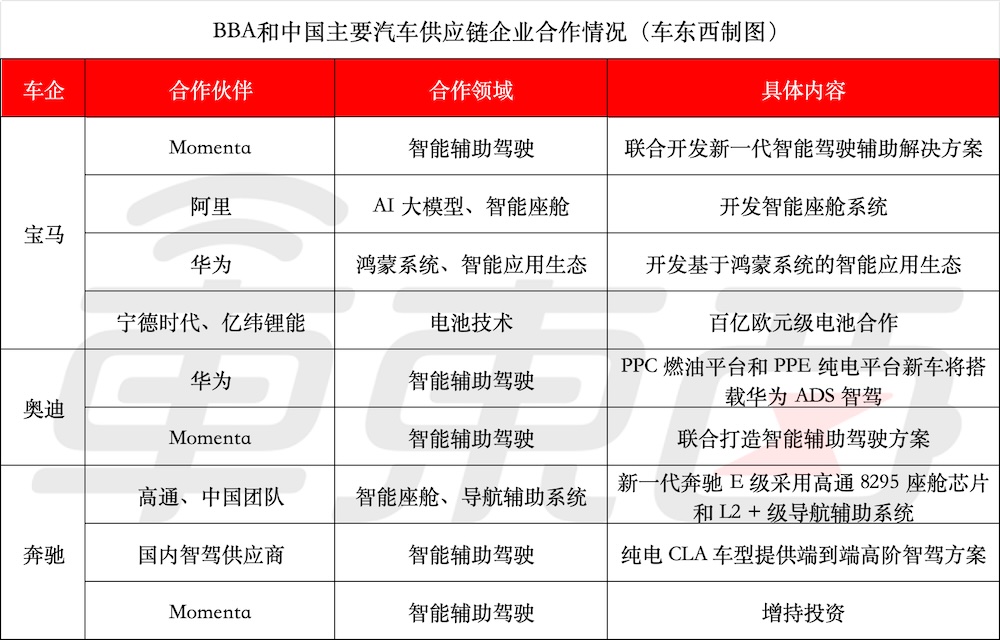 奔驰半年少赚281亿!BBA交出凄惨半年报,都来中国找帮手