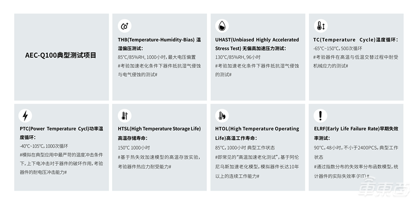 江波龙电子车用存储在智能汽车应用汇演