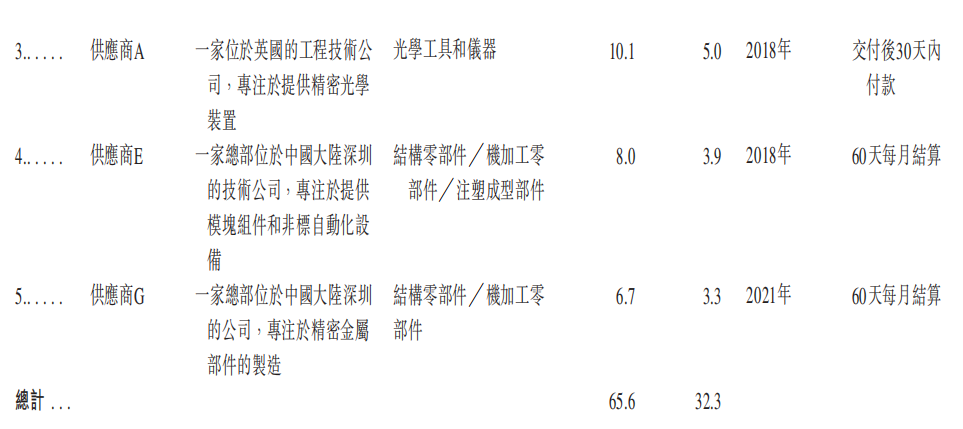 超额认购5059倍！南科大教授造机器人，干出一个IPO