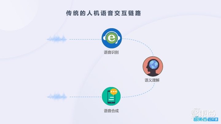 开发必读!语音交互能力构建的关键与难点