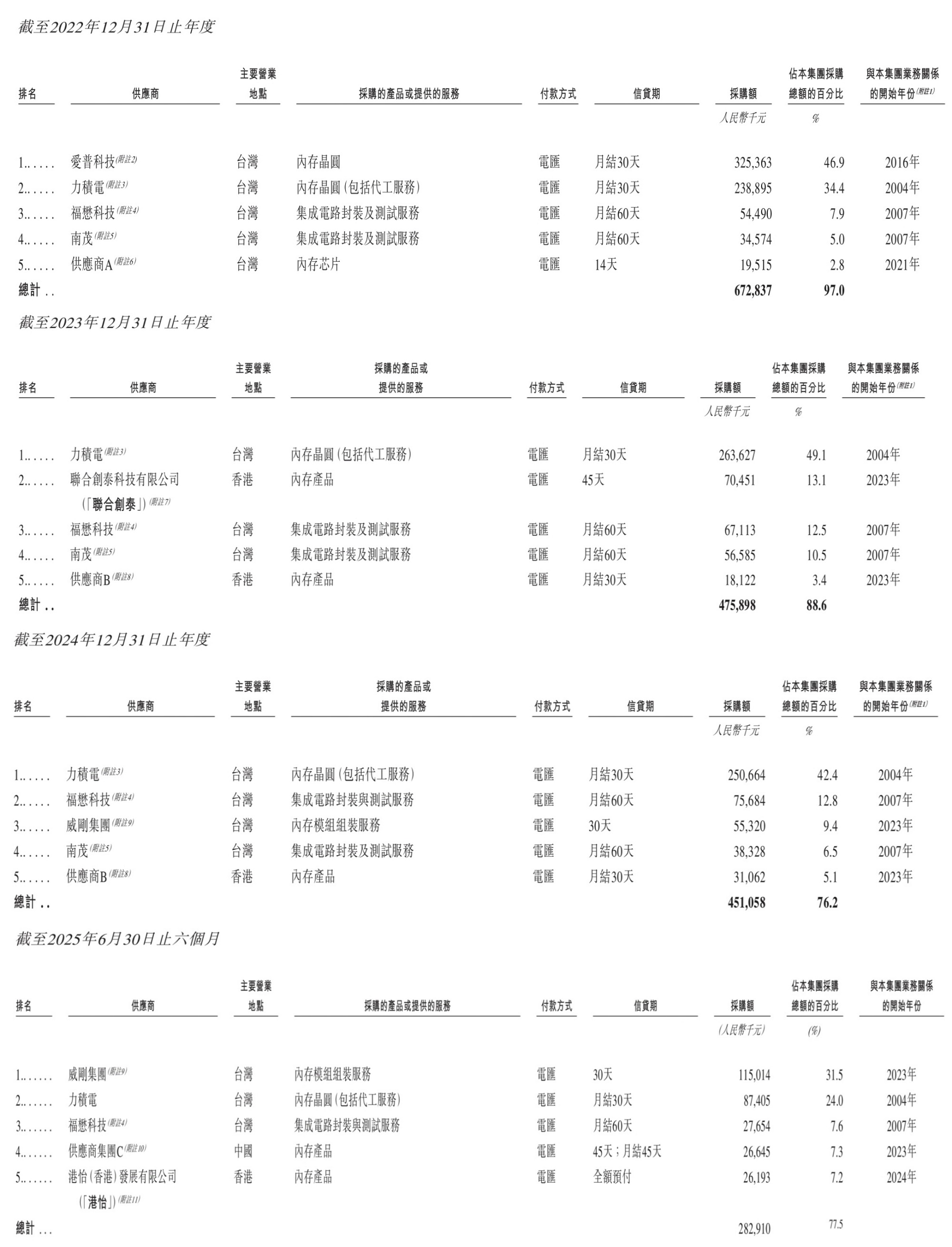 杭州芯片“小巨人”，要IPO了