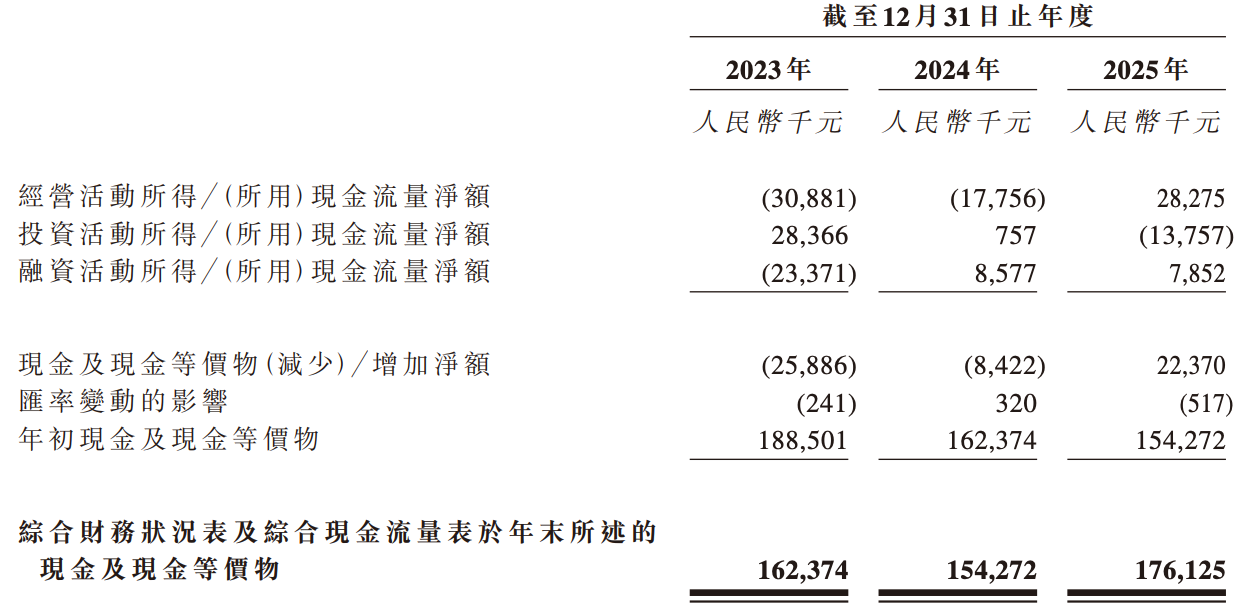 成都机器人公司,冲刺港股IPO