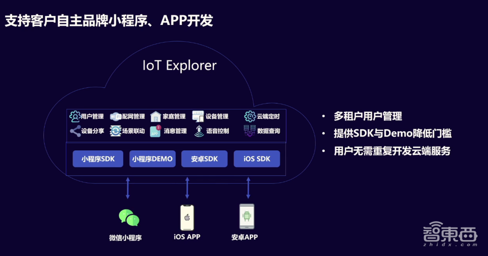 腾讯云马英奎：发挥资源与技术优势，从四大层面使能全屋智能
