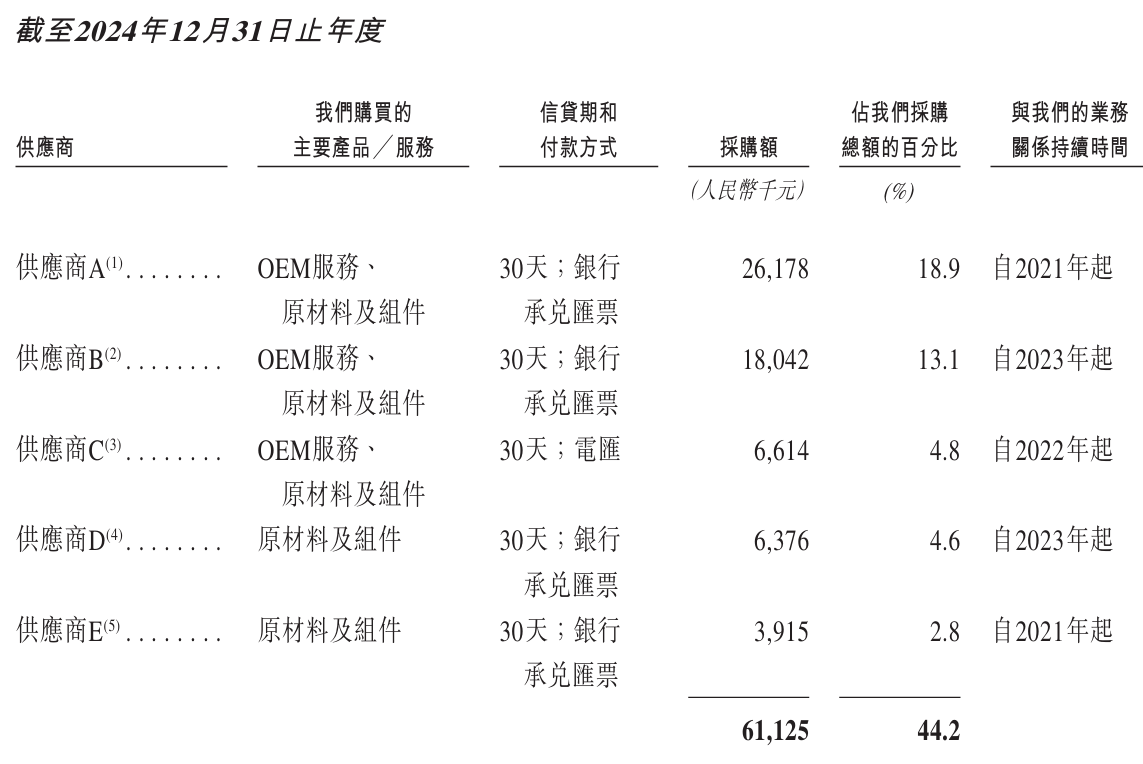 开盘暴涨近50%！酒店机器人一哥登陆港交所，背负19亿赎回负债