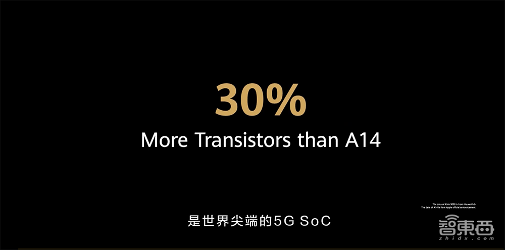 华为绝版芯火力全开!极限24核GPU,153亿晶体管碾压苹果A14