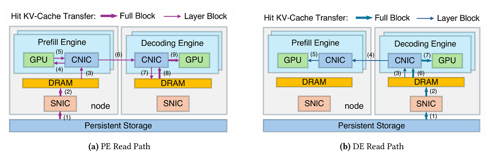 DeepSeek发布下一代技术!北大实习生立功