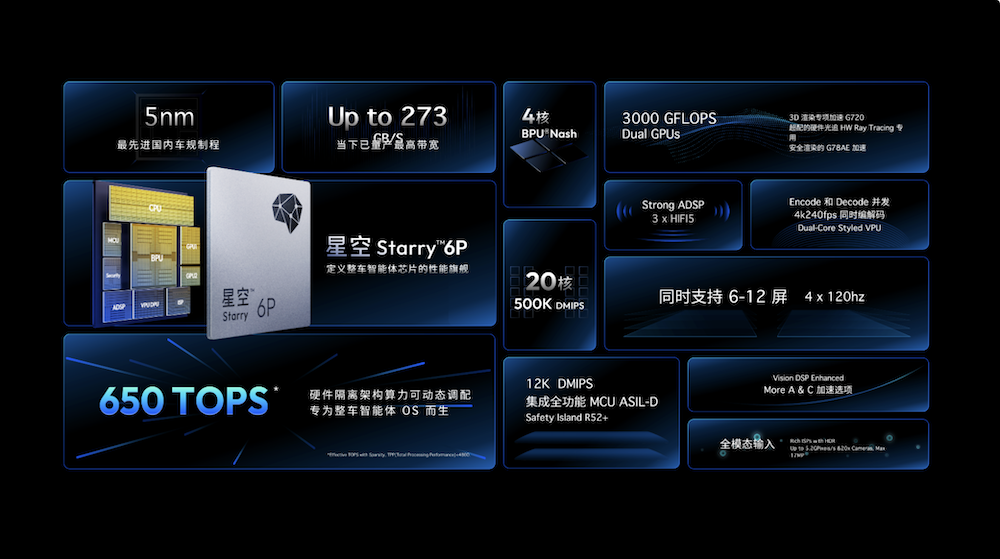 告别舱驾“形合神离”！地平线×iCAR，把真舱驾一体干到量产