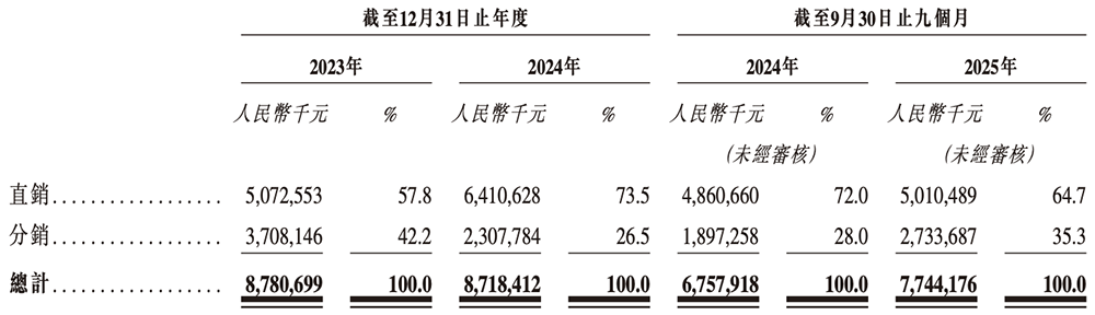 廣東存儲(chǔ)芯片“小巨人”沖刺港交所！年入87億，估值百億