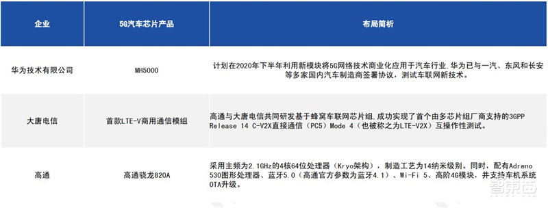 5G芯片深度报告!华为超高通登顶,五大巨头惨烈厮杀 | 智东西内参
