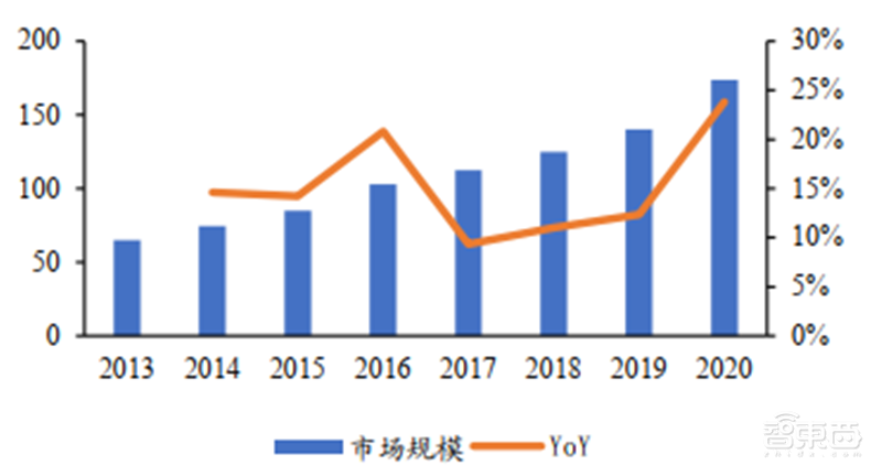 六大半导体材料国产化加速！硅片发力，光刻胶稳步提升 | 智东西内参