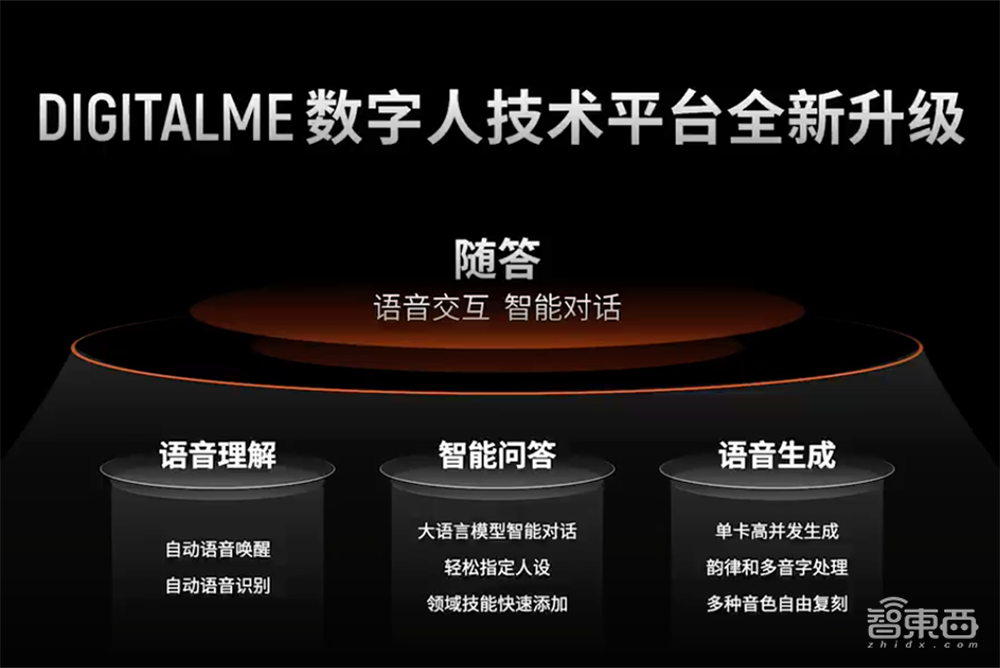 摩尔线程再推国产游戏显卡!能玩原神和DOTA2,大秀数字人生成技能