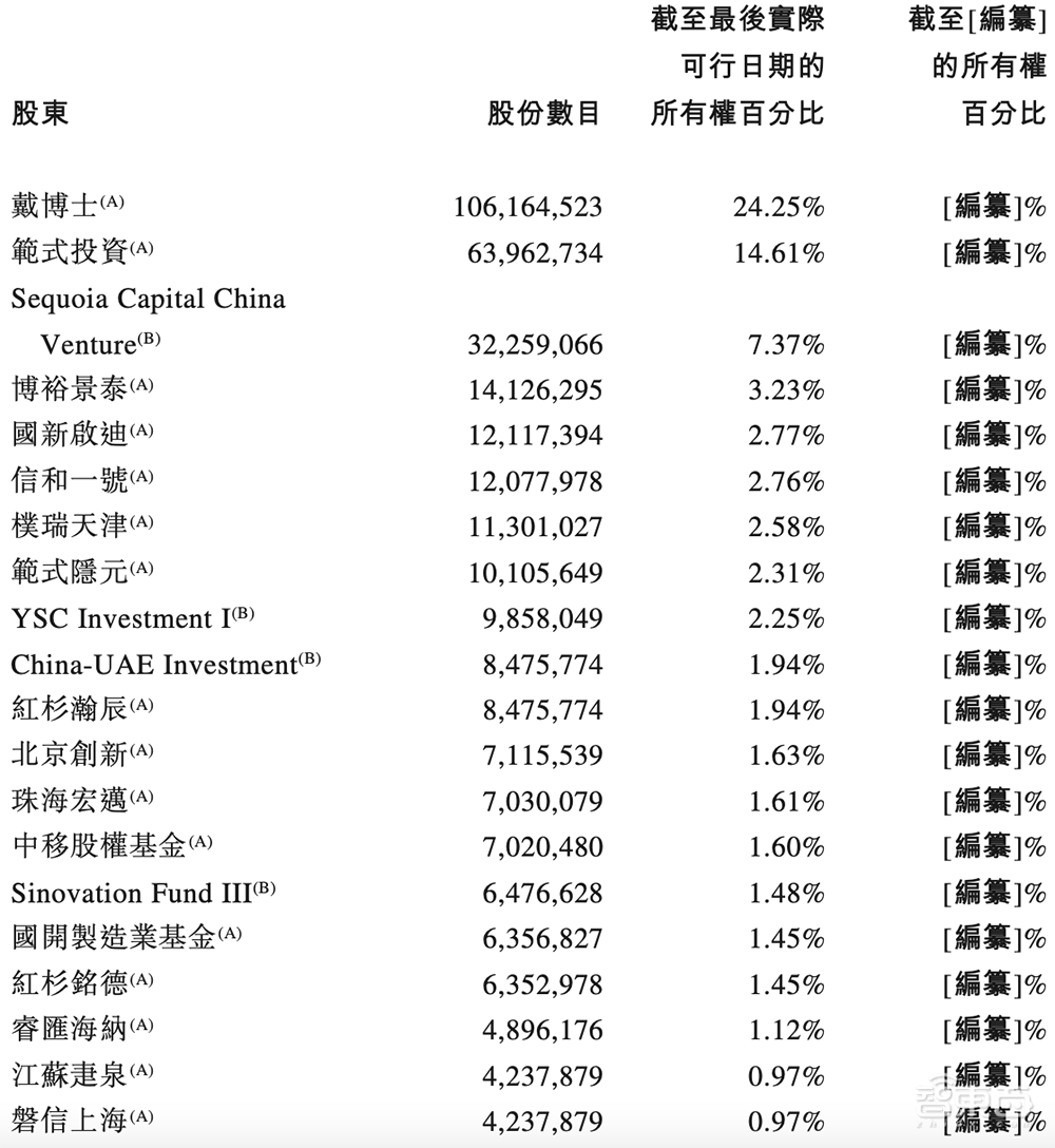 第四范式赴港IPO文件解读：主攻决策类AI，上半年营收超7.8亿元
