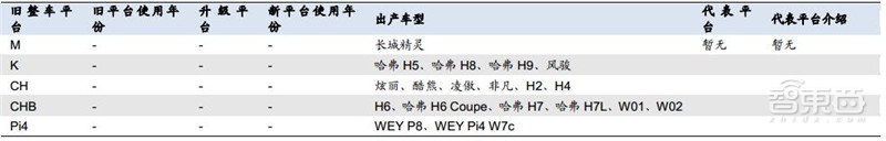 万字报告!一文看懂全球车厂的技术家底模块化平台【附下载】| 智东西内参