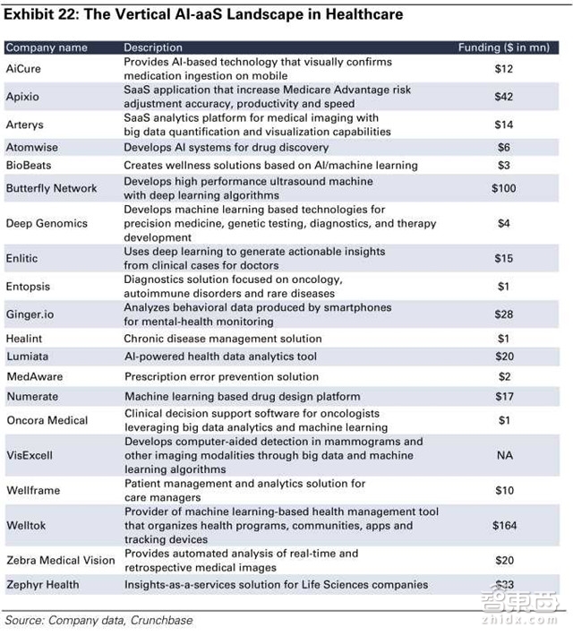 高盛史上最全面AI产业盘点 99页报告解读技术秘密【附下载】