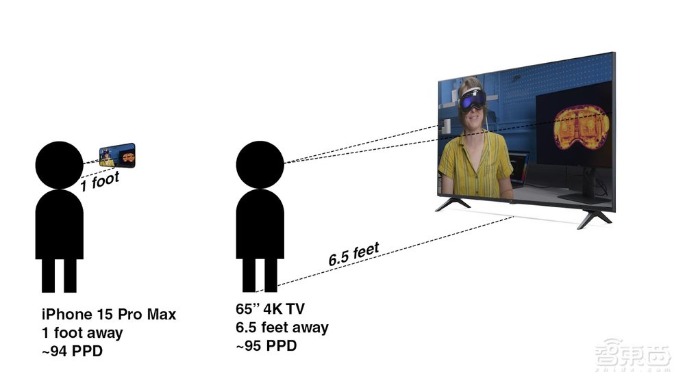 芯片级拆解！35颗苹果Vision Pro 芯片型号供应商首次解密！显微镜看索尼屏惊艳业界