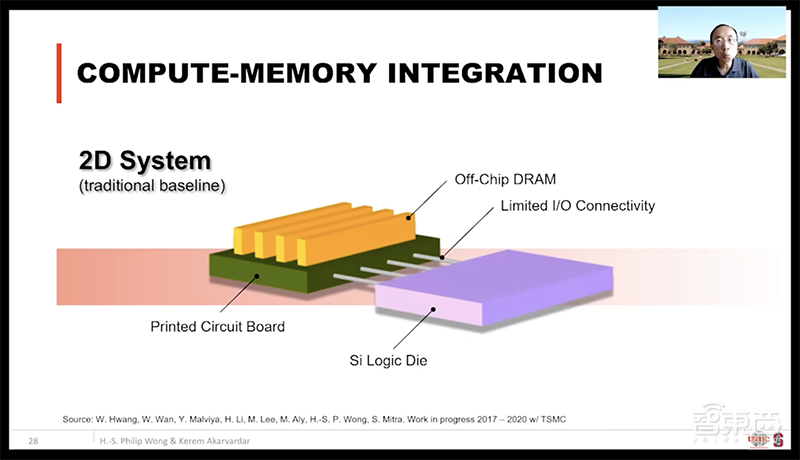 DAC大会台积电首席科学家演讲:DTCO技术为芯片密度提高做出主要贡献