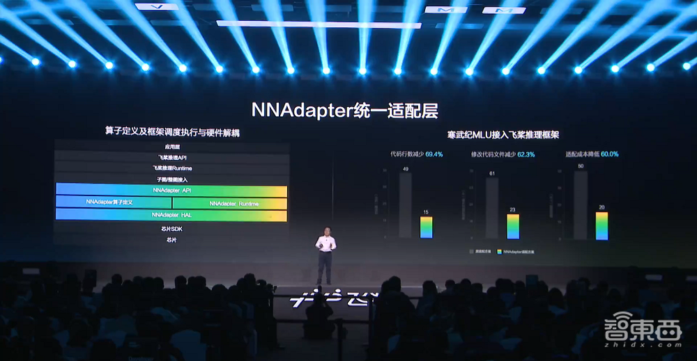 凝聚406万开发者,百度飞桨开源框架再升级!全景图新增文心大模型