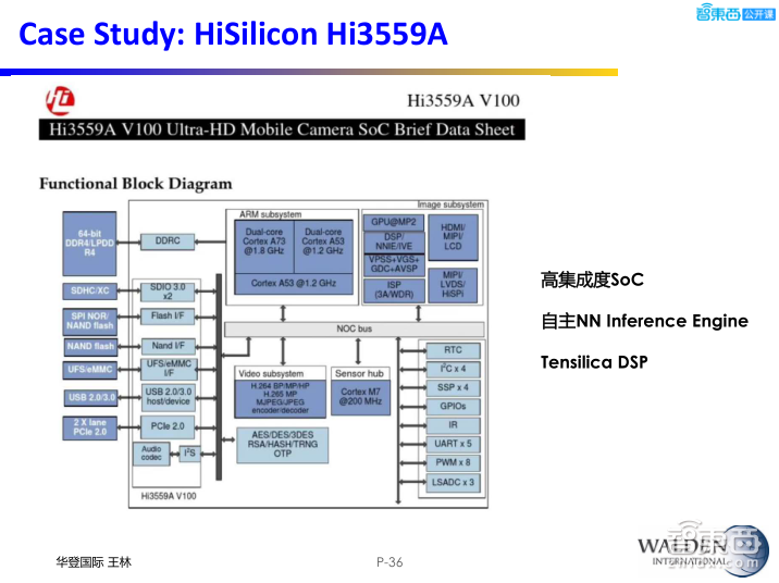 【PPT下载】后摩尔时代，半导体的新战场与新机会