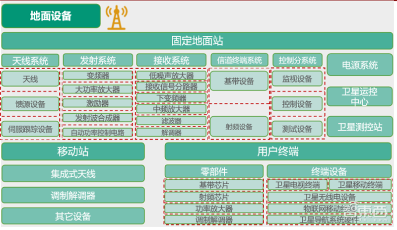 中美两强争霸,3000颗商业卫星上天,揭秘卫星互联网真相【附下载】| 智东西内参