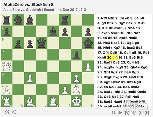 起底让人类汗颜的DeepMind：竟是个谷歌大包袱！