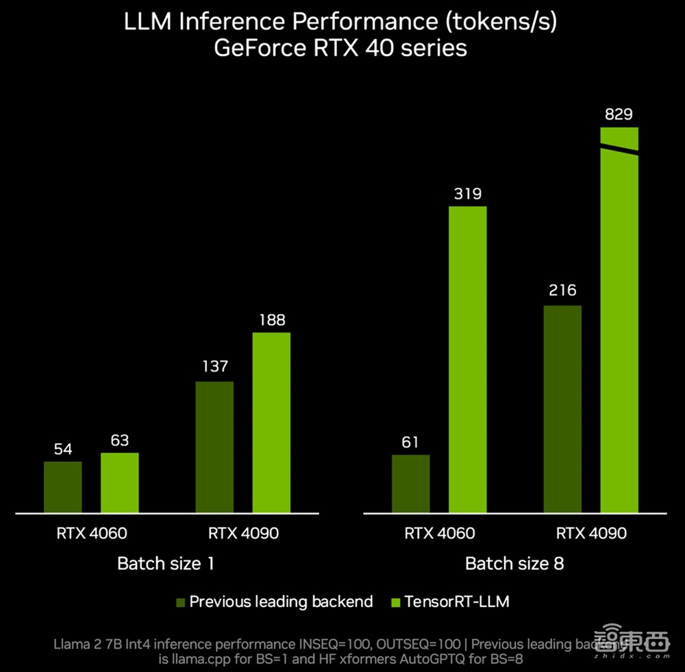 从软硬件到生态加速AI PC革命,英伟达凭实力证明RTX就是AI
