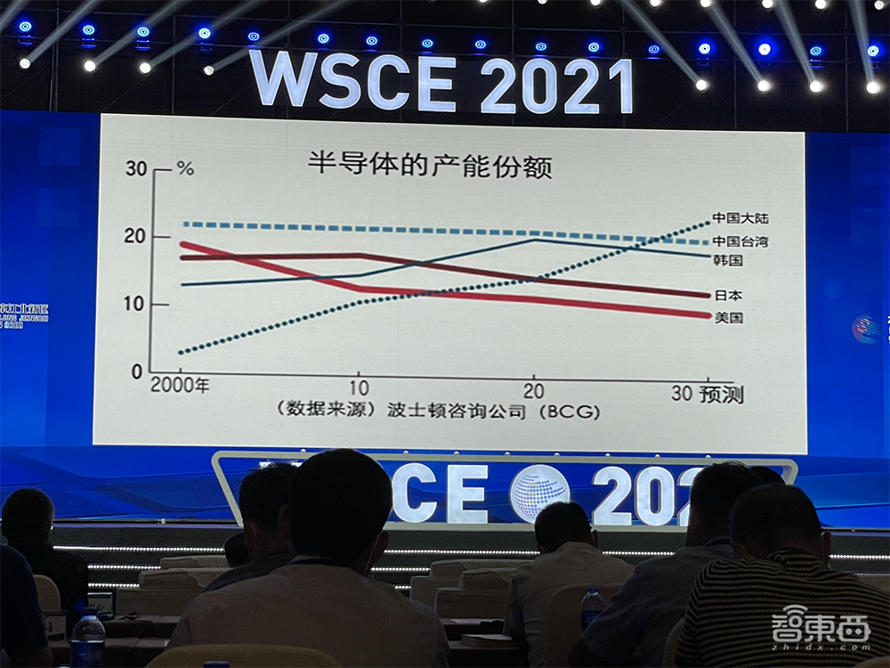 吴汉明院士世界半导体大会演讲:详解后摩尔时代,芯片制造三大挑战