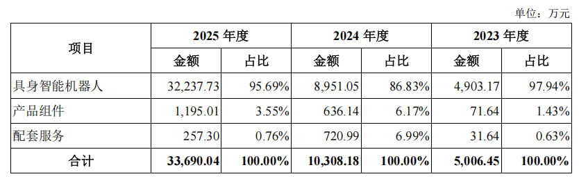 杭州又一家!云深处IPO获受理,去年营收3.37亿
