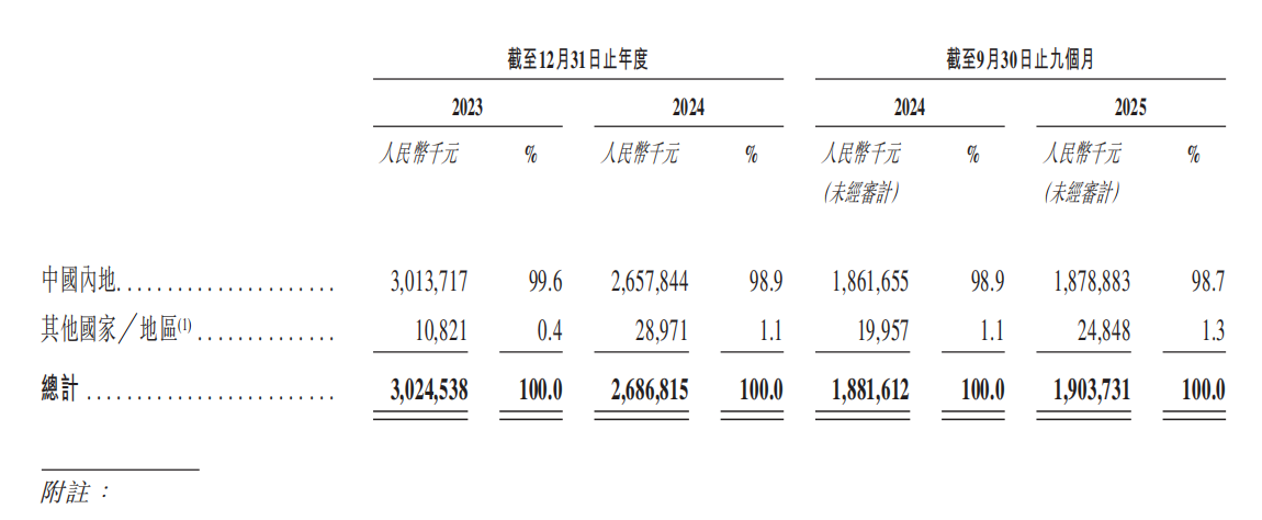 A股上市机器人公司，闯关港交所