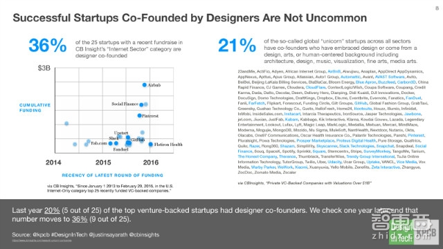 KPCB报告:硅谷巨头们新动向 疯抢设计公司