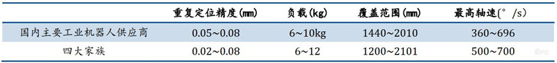 工业机器人真相：销量占全球一半，国产替代的黄金年代 | 智东西内参