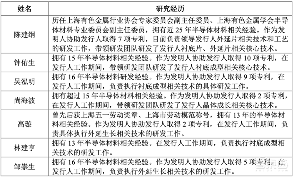 比亚迪持股,国产大硅片商冲刺科创板!供货台积电、华虹宏力