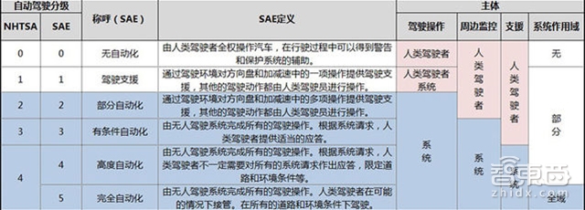对话禾多科技倪凯：打造针对中国的L3.5级自动驾驶系统