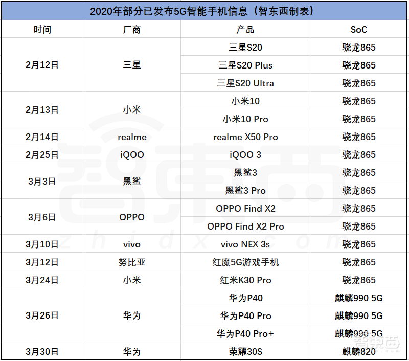 联发科为何错失5G首秀?