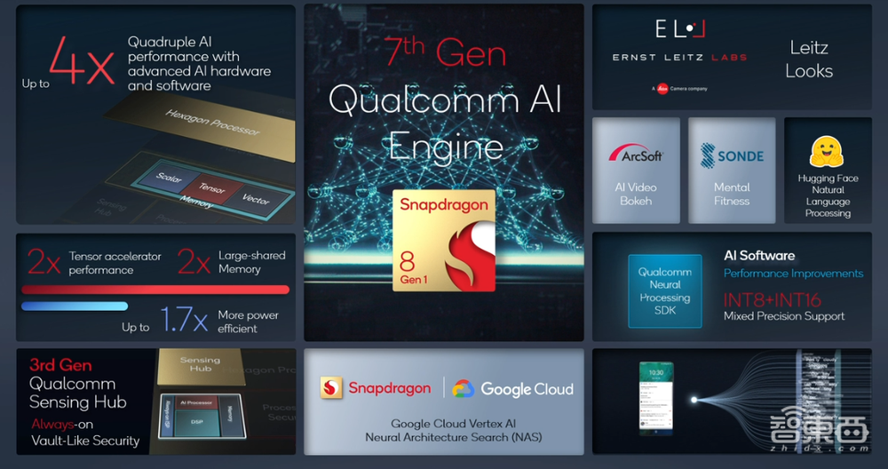 高通芯皇改名骁龙8！影像AI游戏性能暴涨，9家手机巨头争首发
