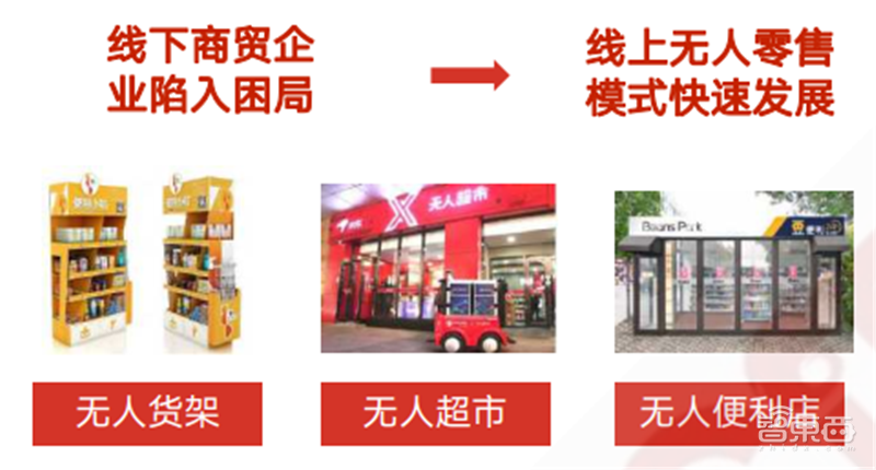 疫情后的經(jīng)濟(jì)紅利！15個(gè)新行業(yè)，百頁報(bào)告看懂新時(shí)代數(shù)字經(jīng)濟(jì)【附下載】| 智東西內(nèi)參