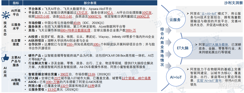深度:中美AI产业报告,三大维度还原最新中美AI竞赛状况【附下载】| 智东西内参