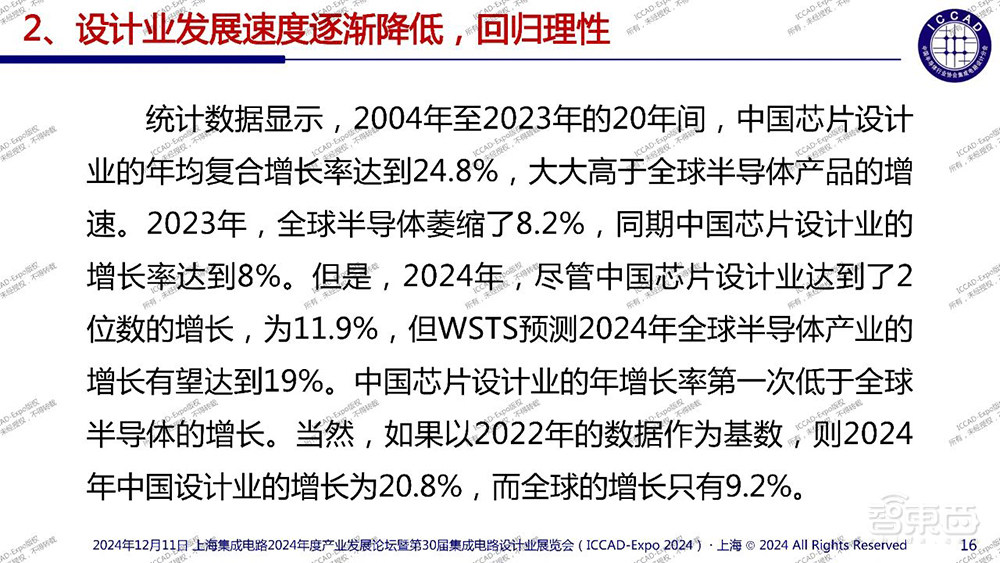 魏少军ICCAD演讲:痛批中国芯片设计业“内卷”乱象