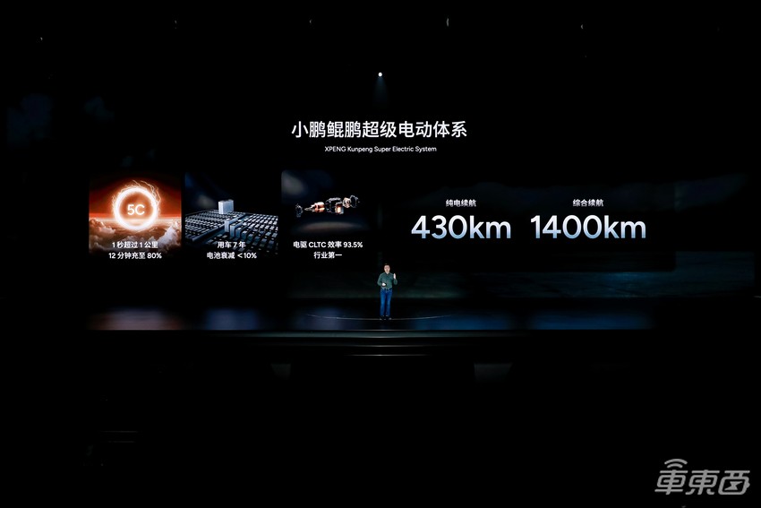 何小鹏官宣增程车下半年交付！营收暴涨100亿，但仍净亏57亿